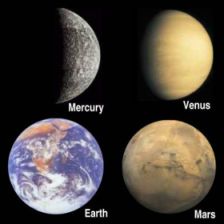 Personality Types By The Planets